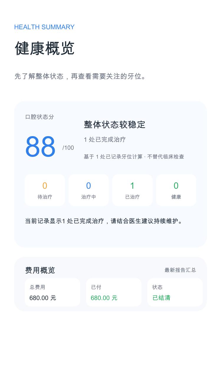示例口腔健康报告第2页：健康概览