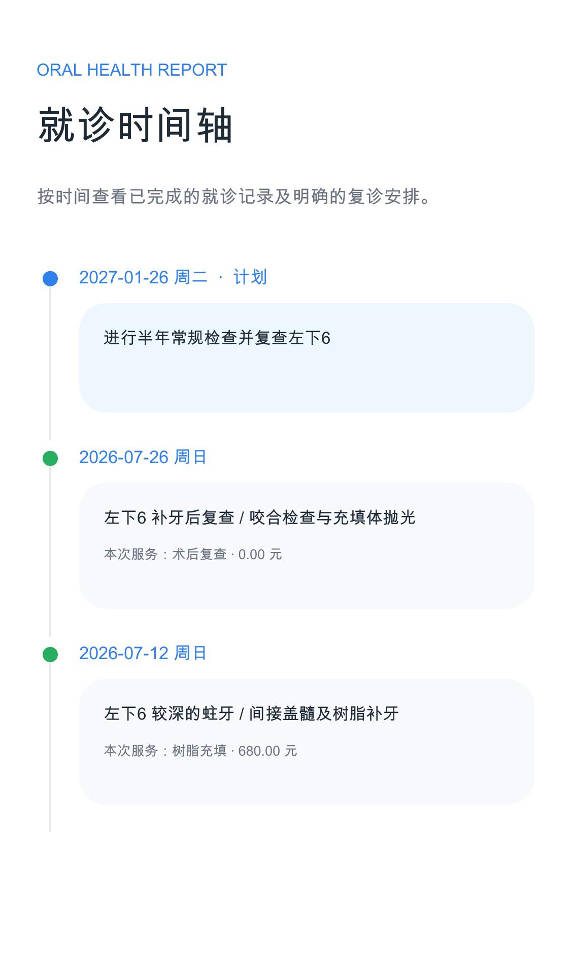 示例口腔健康报告第4页：就诊时间轴