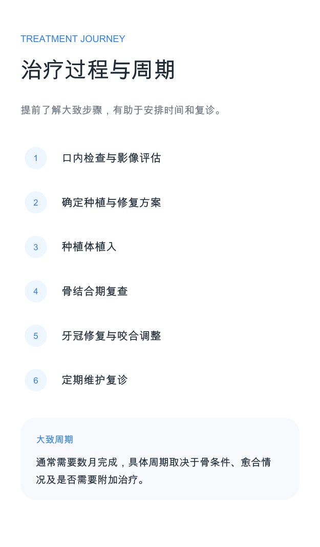 案例讲解示例第5页：治疗过程